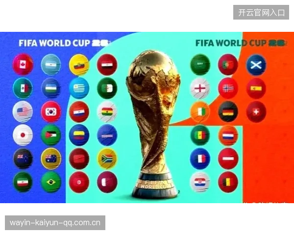 2026世界杯小组分布让不少强国不得不提前发力