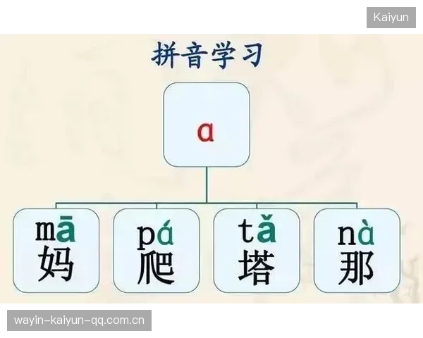 李楠拼字当头：如何让“拼音”变成你学习的“金钥匙”